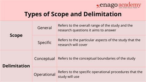 saklaw at delimitasyon|How To Write Scope and Delimitation of a Research Paper.